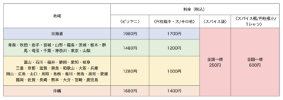 送料・価格改定のお知らせ